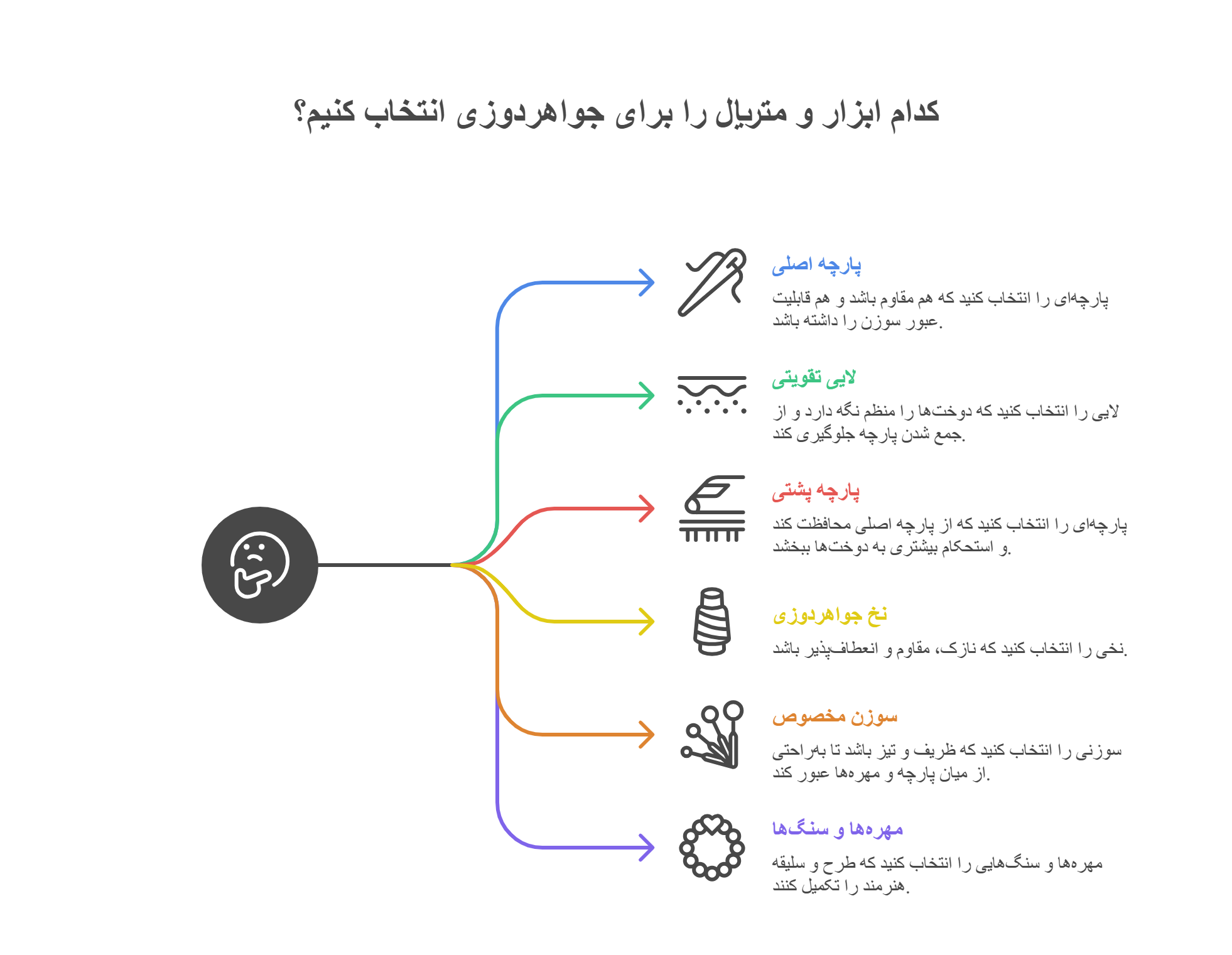 ابزارهای مورد نیاز برای جواهردوزی