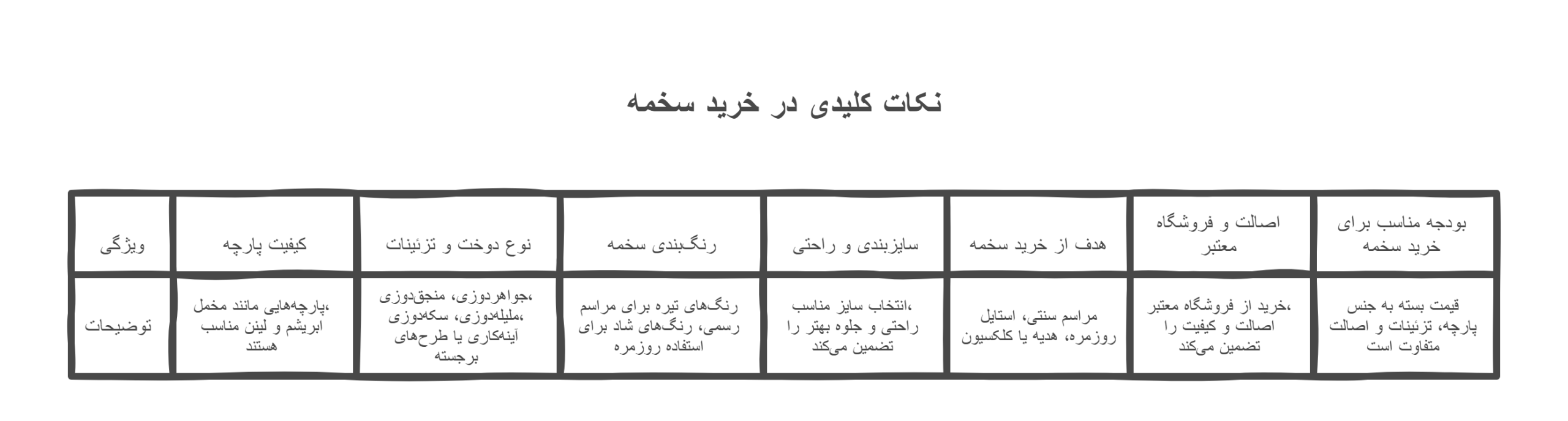 راهنمای خرید سخمه